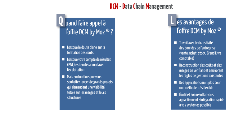 Pourquoi faire appel à Moz Consulting