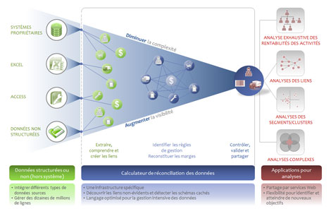 La méthodologie DCM by Moz
